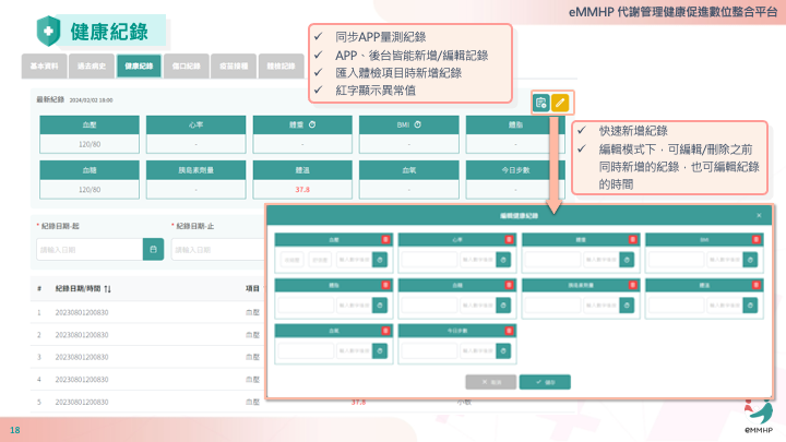 代謝管理健康促進數位整合平台