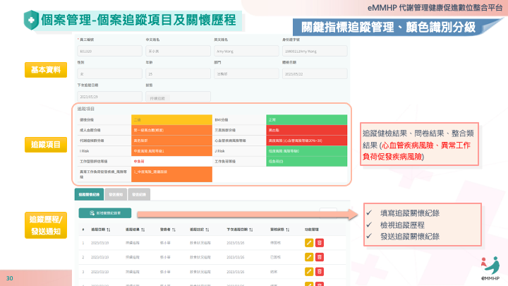 代謝管理健康促進數位整合平台