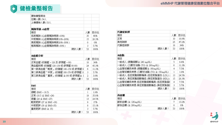 代謝管理健康促進數位整合平台