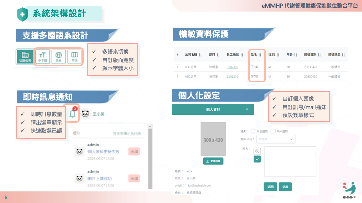 代謝管理健康促進數位整合平台