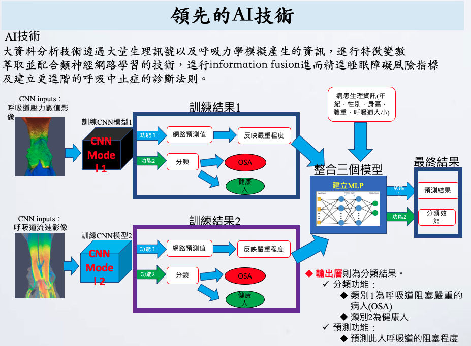 上呼吸道窄縮分析系統